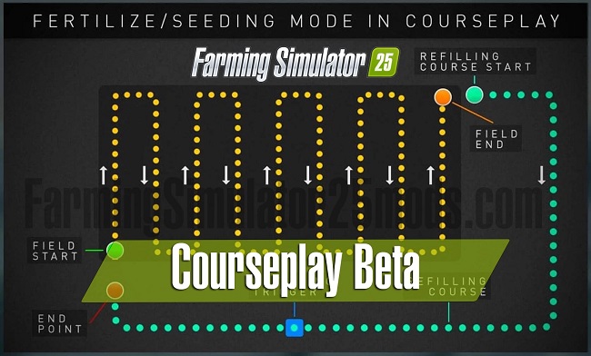 МОД Courseplay FS25 v8.0.1.4 (1.7.x) ДЛЯ FARMING SIMULATOR 2025